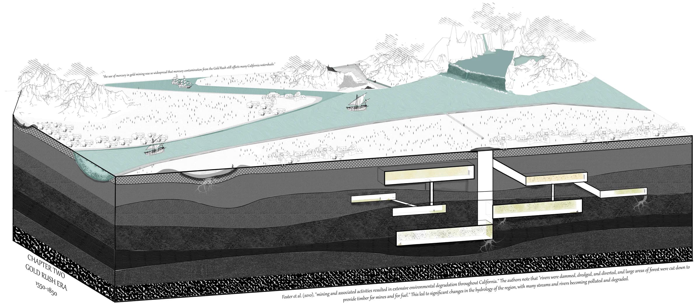 Chapter two landscape section tracing the Gold Rush era through waterways, extraction, and underground interventions