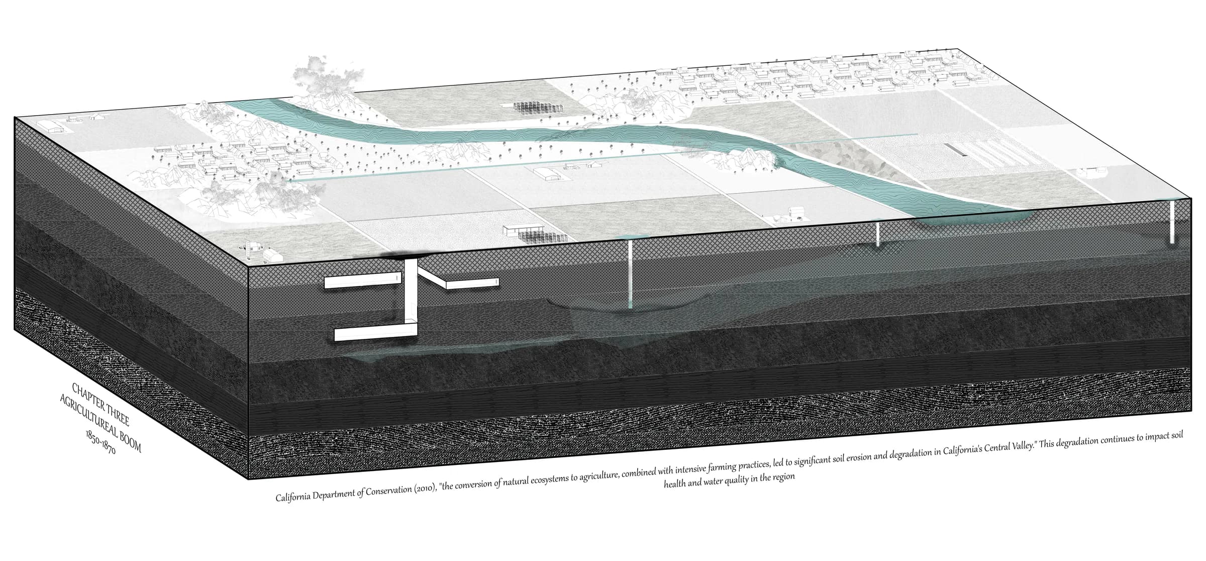Chapter three landscape section showing agricultural expansion across the Central Valley