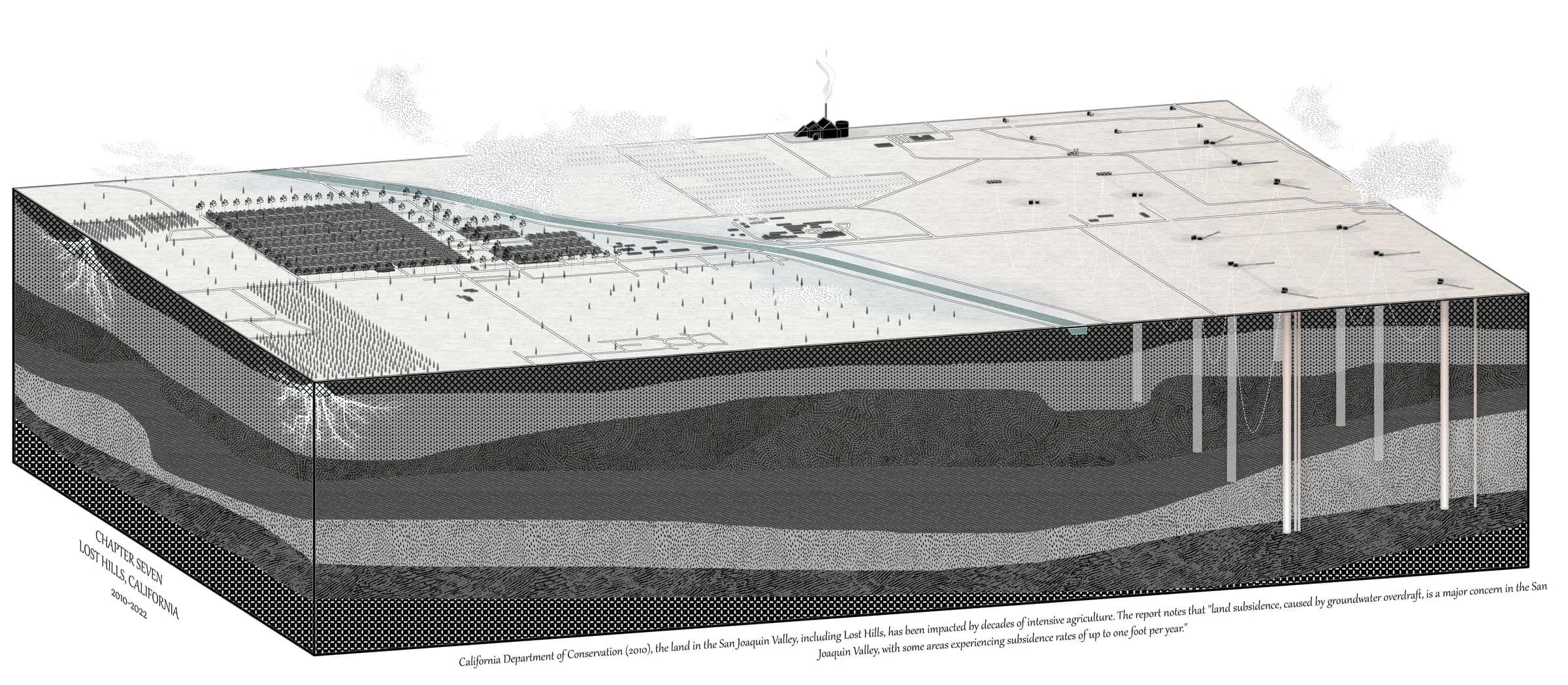 Chapter seven landscape section showing agricultural land and deep vertical wells