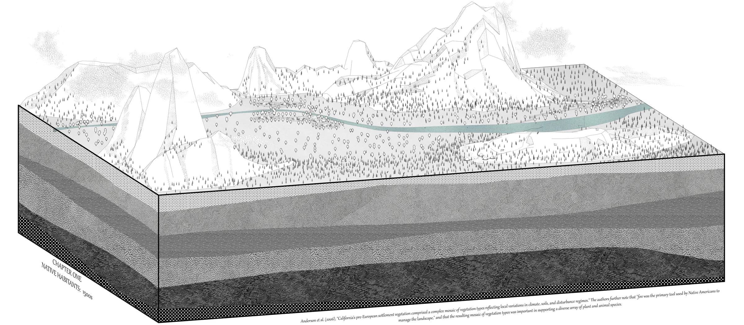 Opening thesis drawing showing a pre-settlement landscape, terrain, water, vegetation, and geological layers