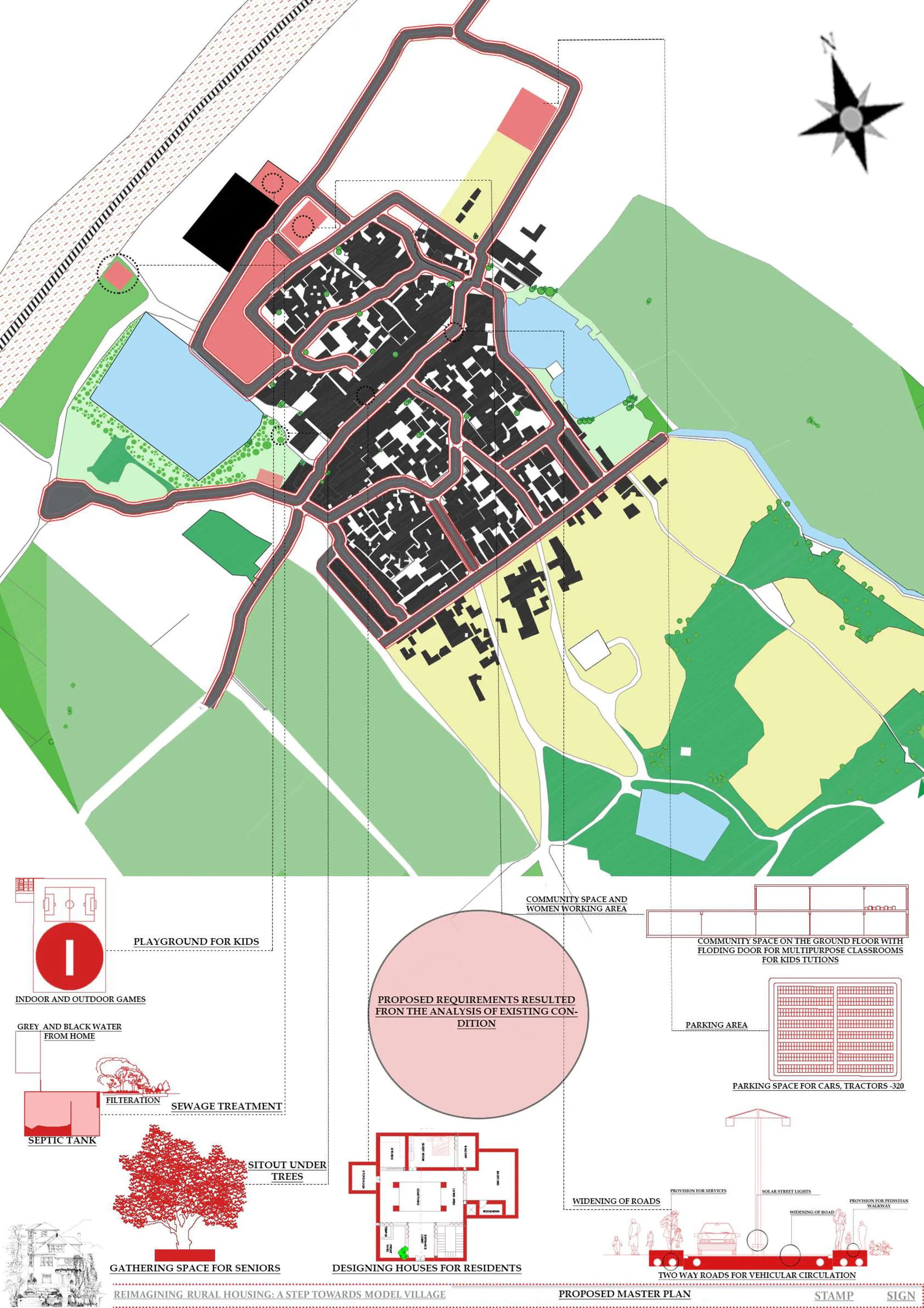 Village master plan and site strategy for the Reimagining Rural Housing thesis