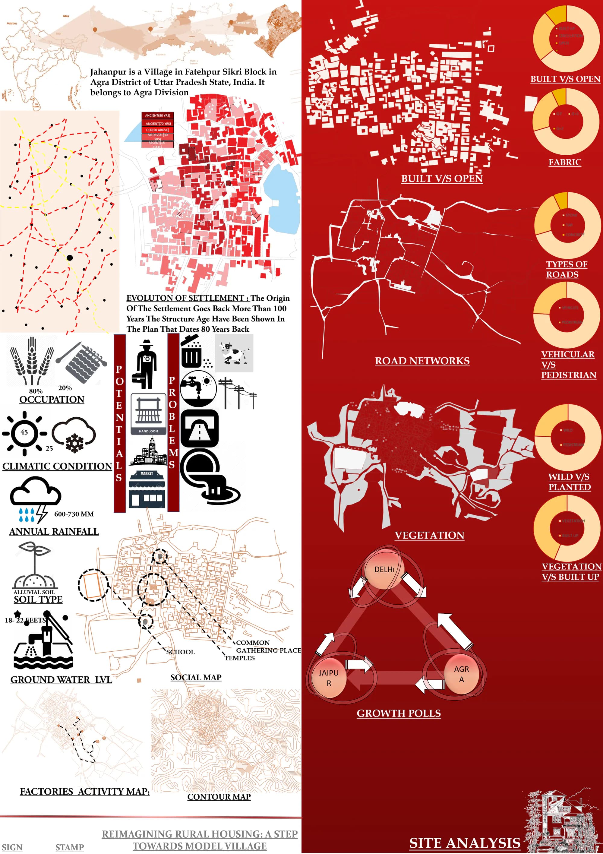 Site analysis diagrams describing access, land use, services, and settlement patterns